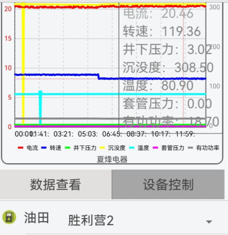 ICCP智能管安装现场