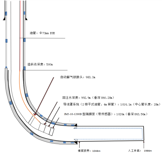ICCP智能管安装现场
